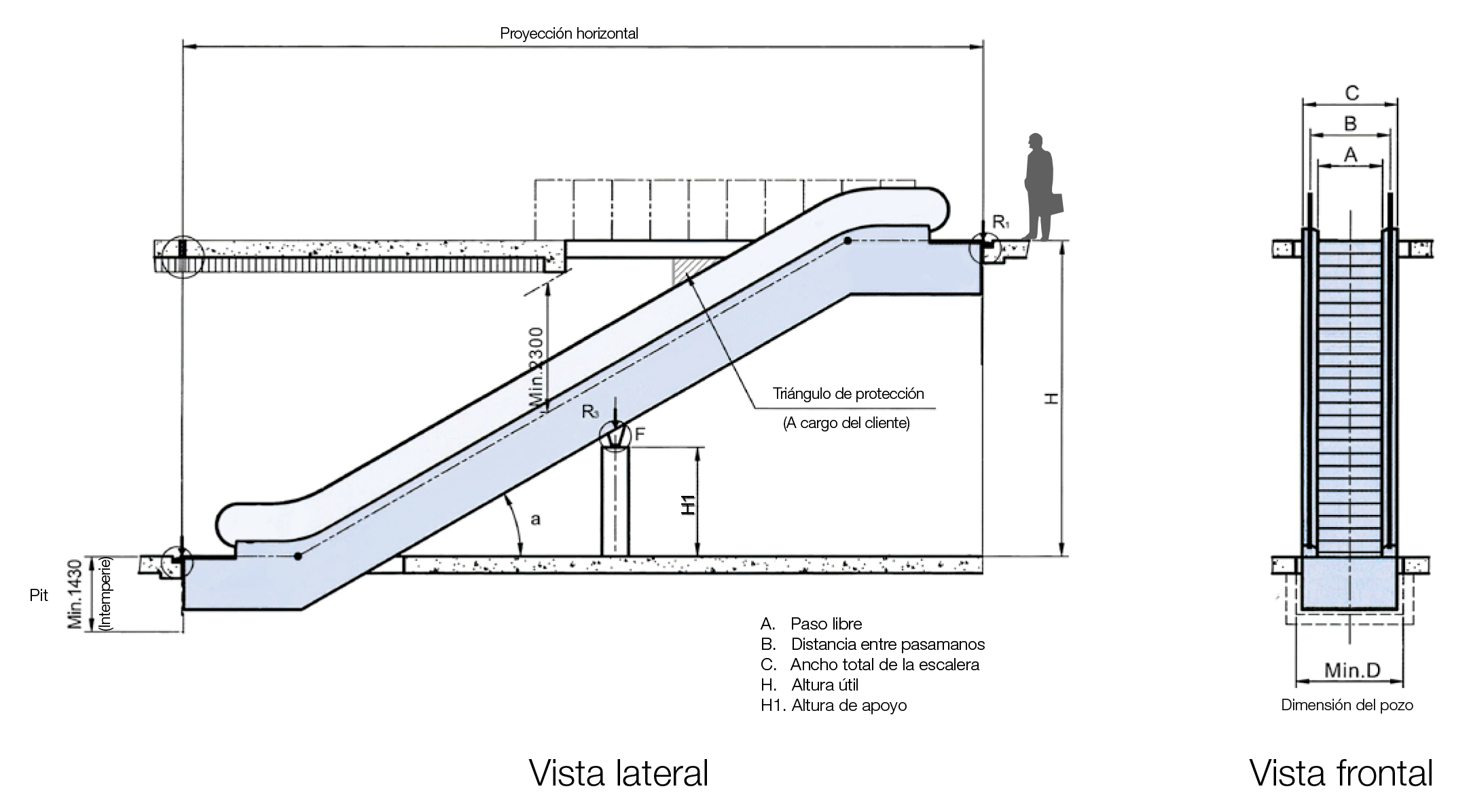 ESCALERASS