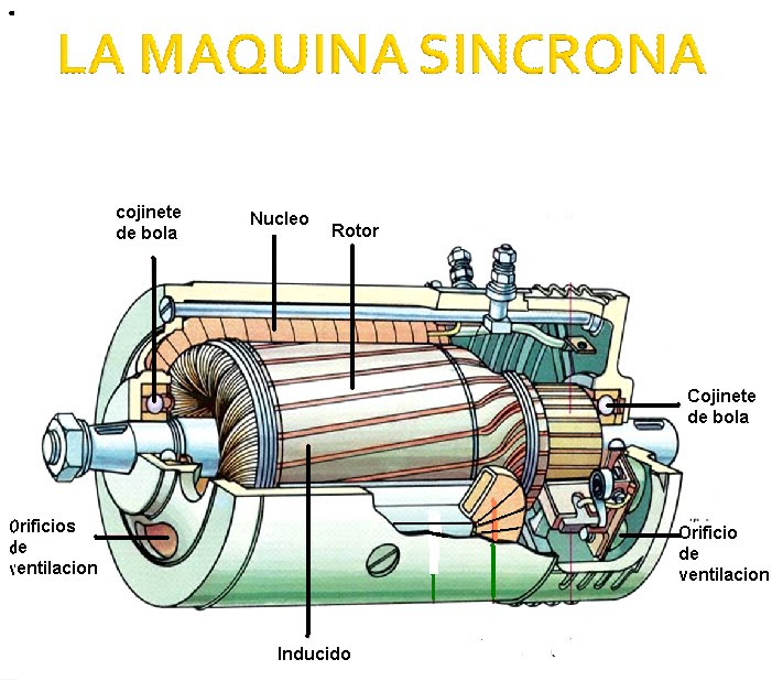SINCRONA