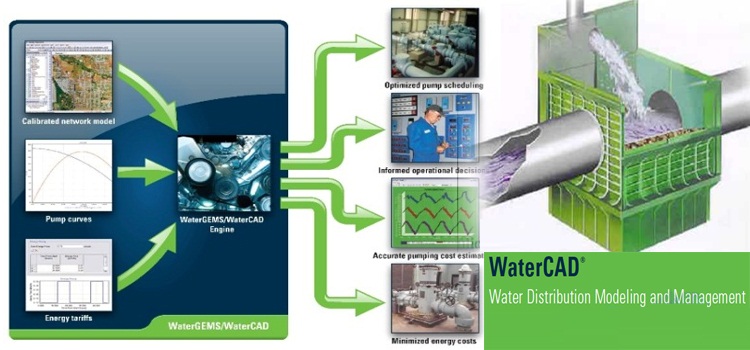 WaterCAD3