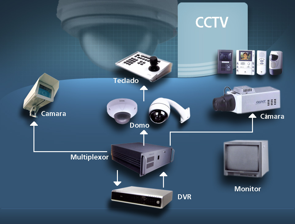 cctv