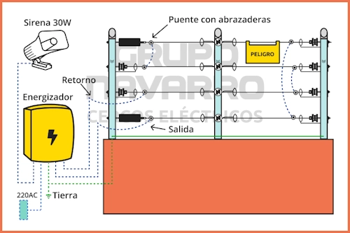 instalacion-cerco-electrico-V-500x334