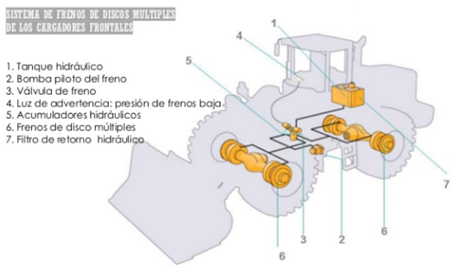 FRENOS