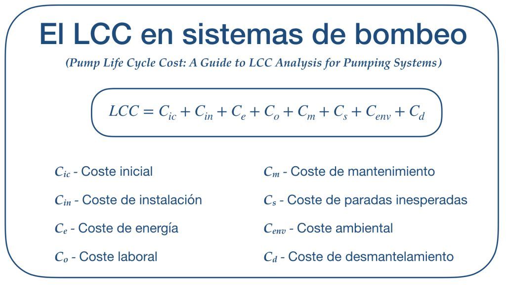 L2-Imag-Coste-del-ciclo-de-vida-LCC-1024x576