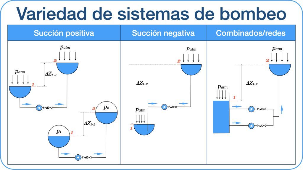 L5-Im-Diseño-de-sistema-de-bombeo-1024x576