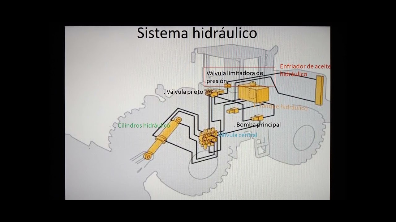 SIT. HIDRAULICO