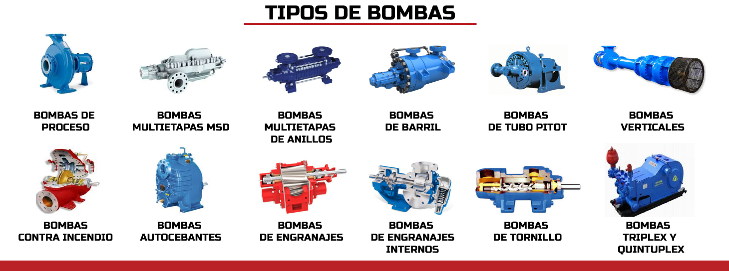 TIPOS-DE-BOMBAS