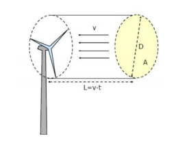 eolica-potencia-aerogenerador