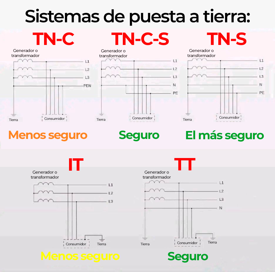 sistemas-de-puesta-a-tierra